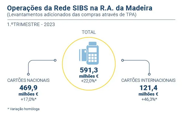 Fonte DREM