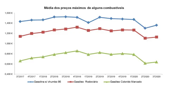 Foto DR/DREM