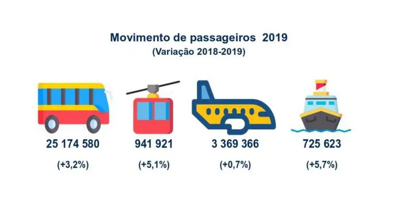 Gráfico DREM