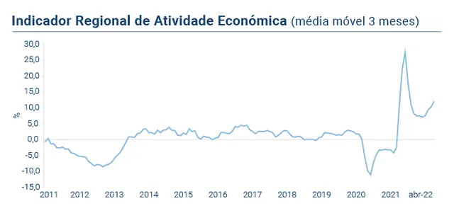 Fonte: DREM