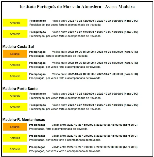 Avisos do IPMA em vigor