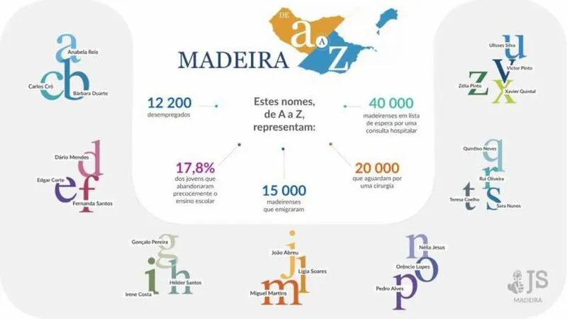 Gráfico JS-Madeira