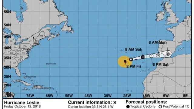 Fonte: NOAA - National Hurricane Center