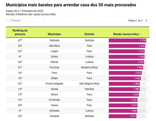 Foto idealista