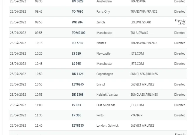 Informação das Chegadas no Aeroporto da Madeira