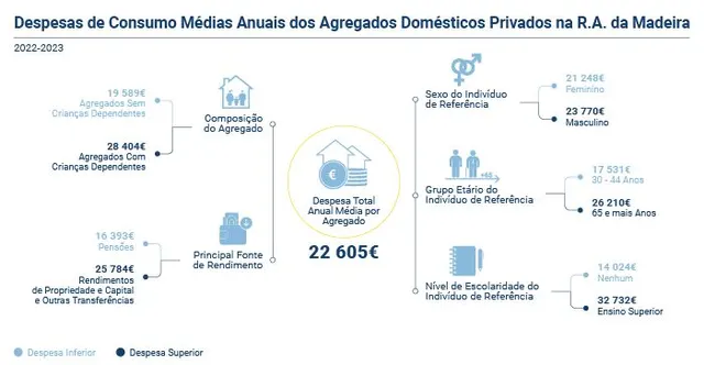 Fonte DREM