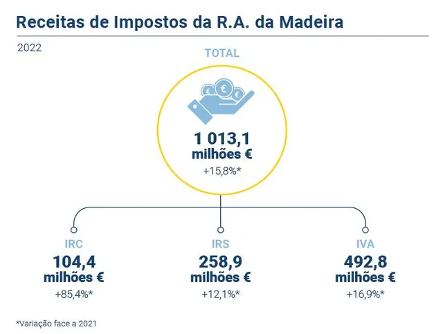 Foto gráfico/DREM