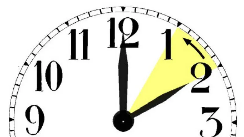 Os relógios serão atrasados 60 minutos, passando a vigorar a Hora Legal de Inverno.
