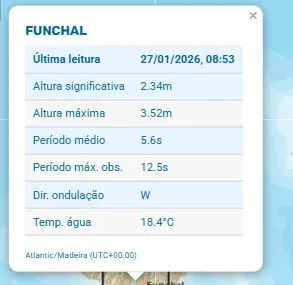 Dados do Instituto Hidrográfico